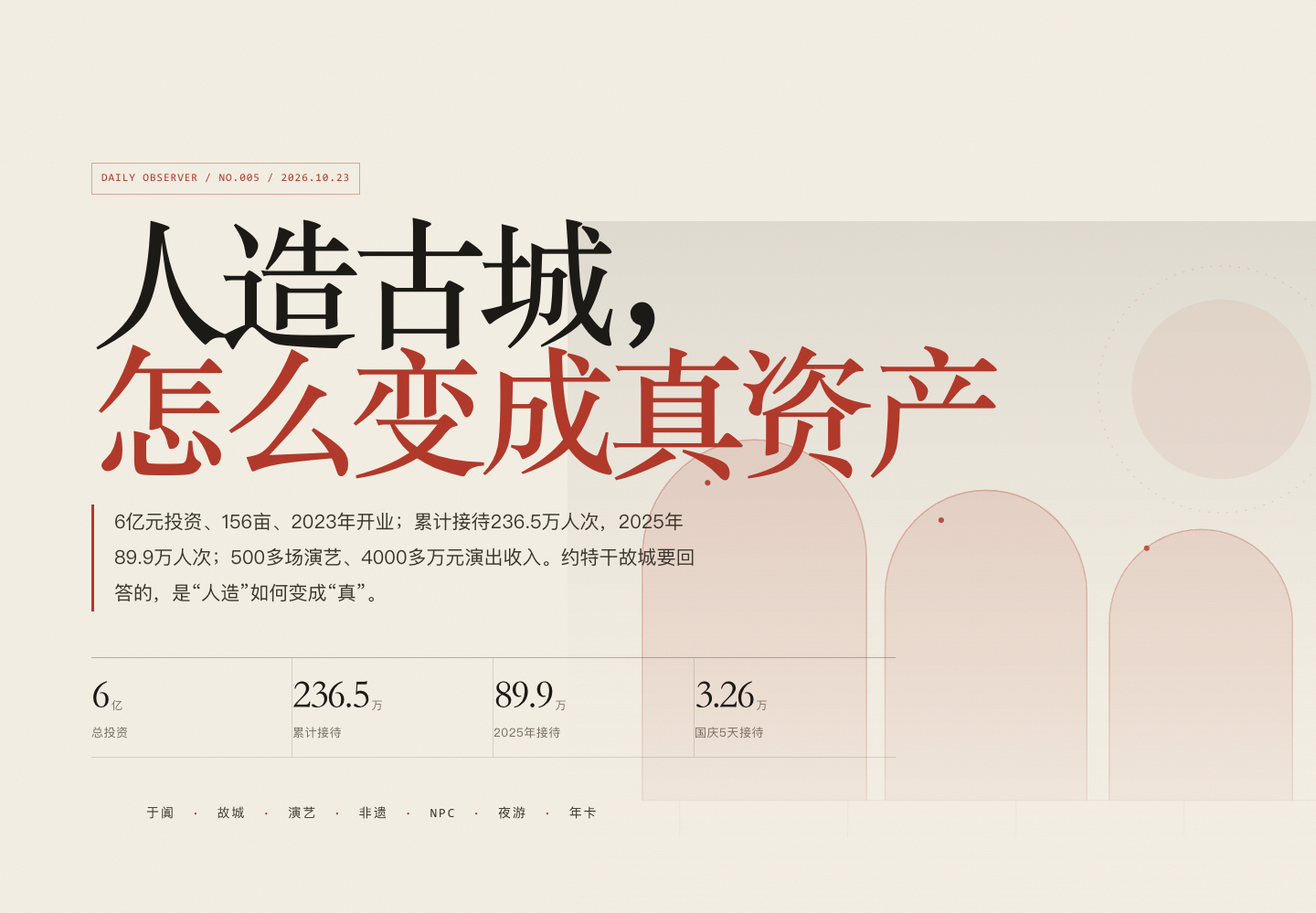 第005期封面:约特干古城